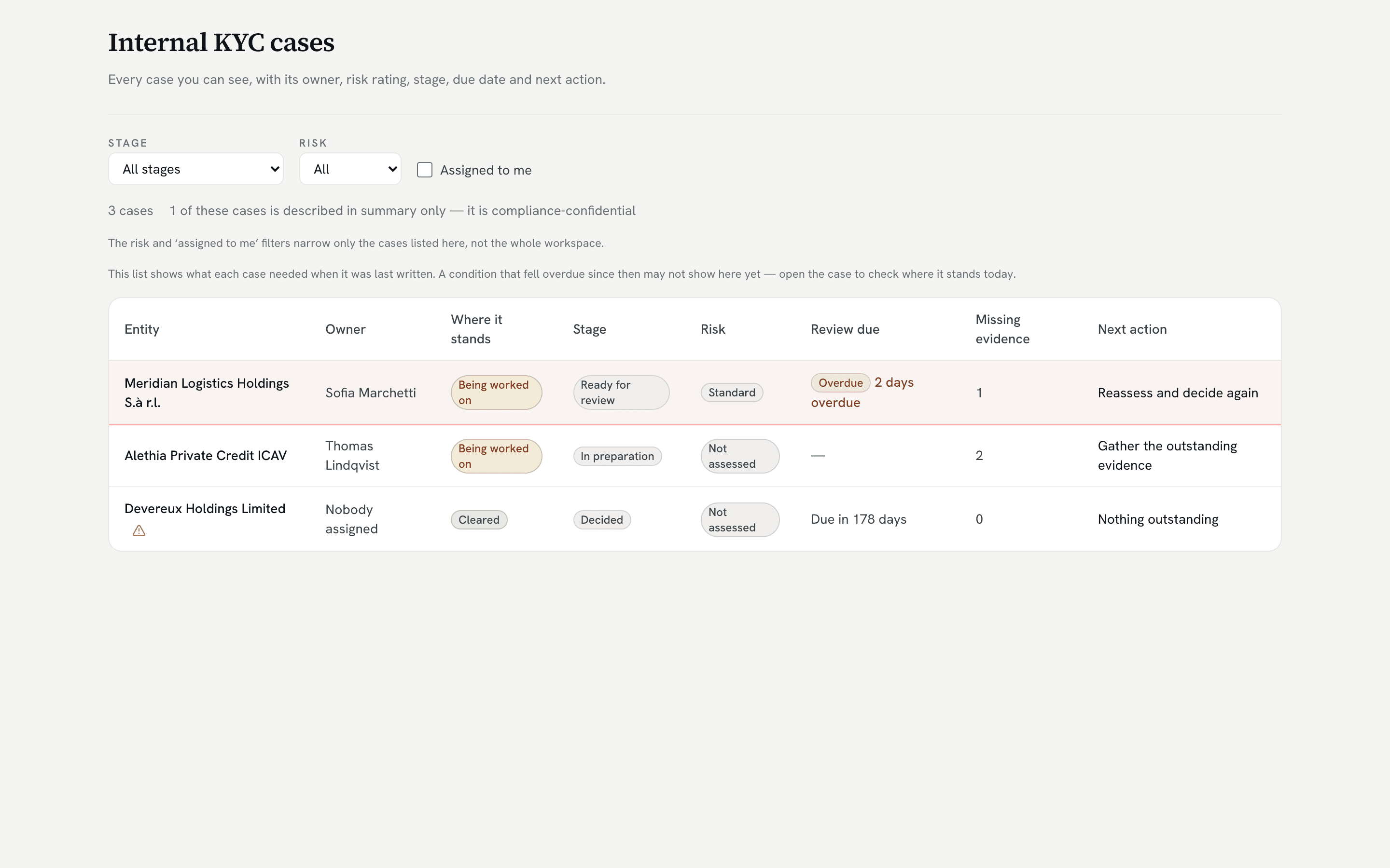 The internal KYC case queue in the demo workspace, three cases