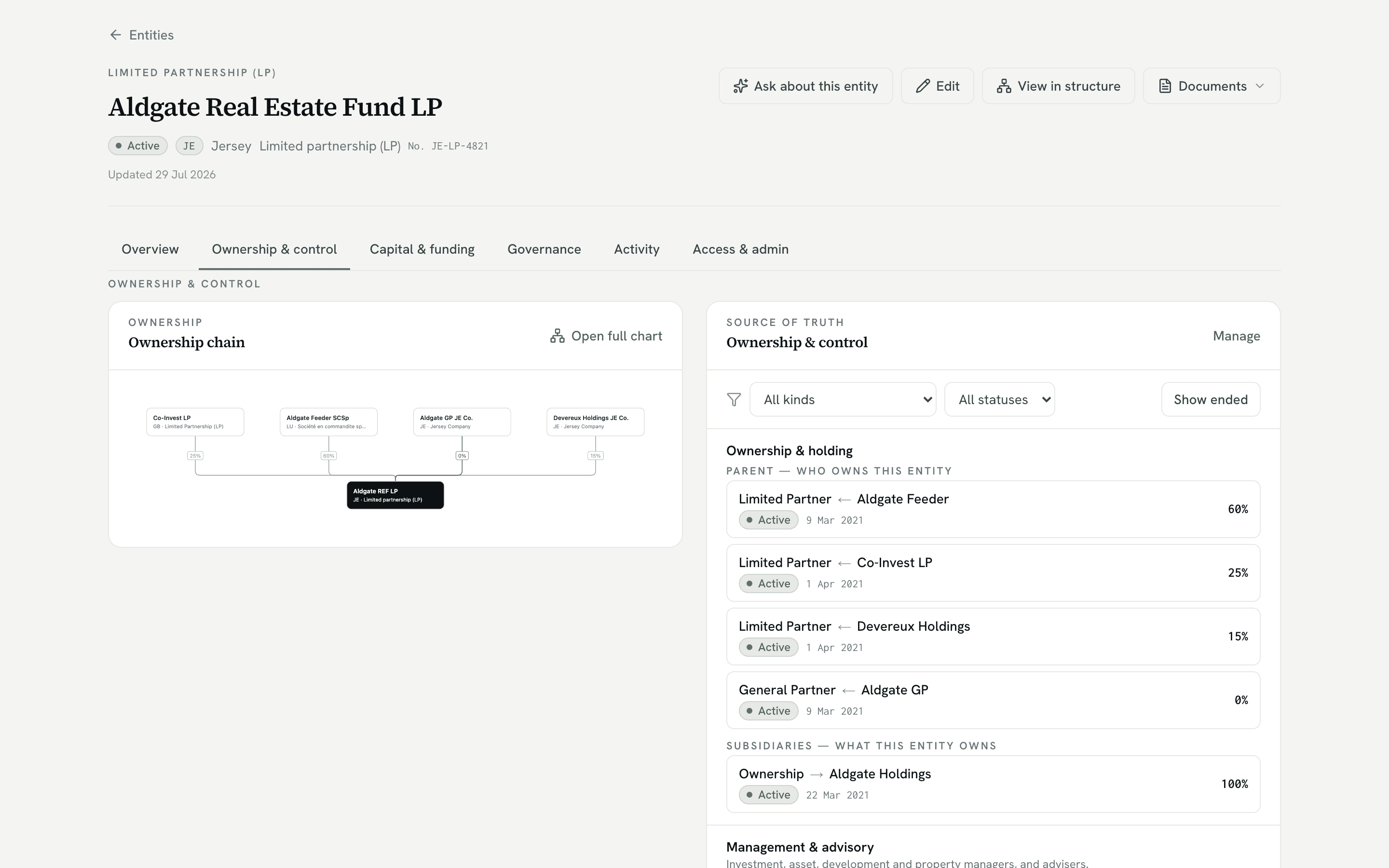 The ownership tab for Aldgate Real Estate Fund LP, showing the chain of holders