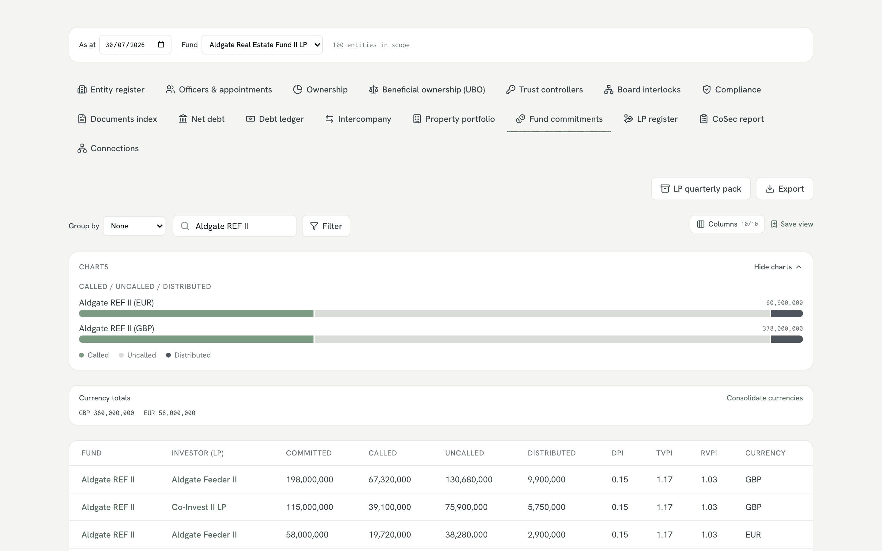 The fund commitments report tab in the demo workspace