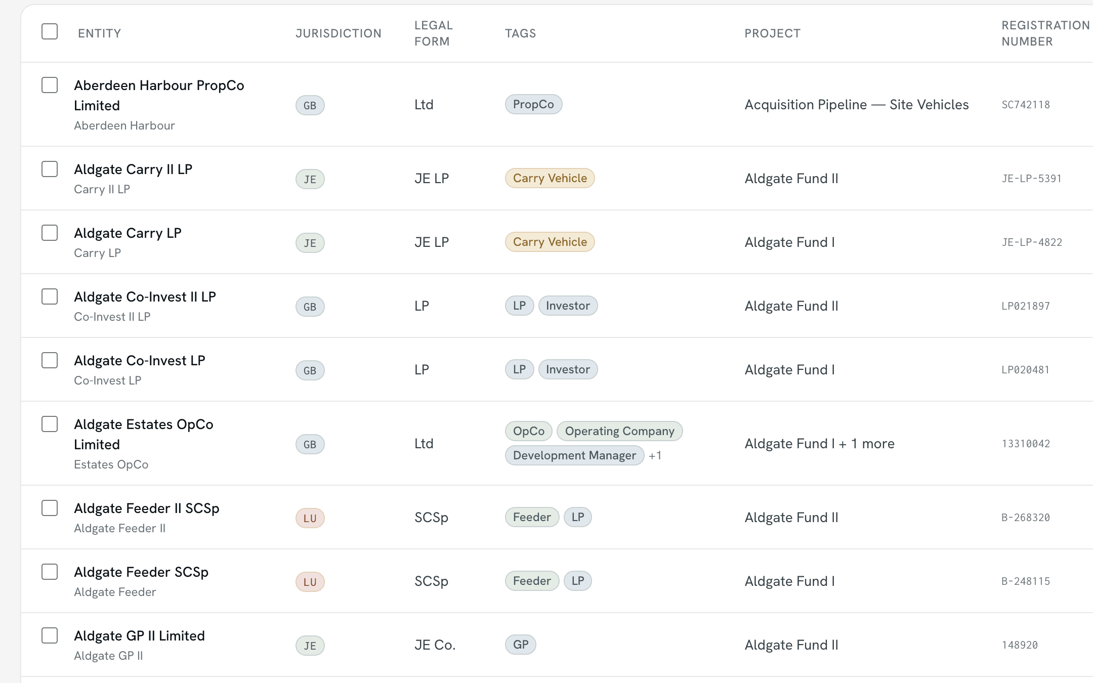 The first rows of the entity register
