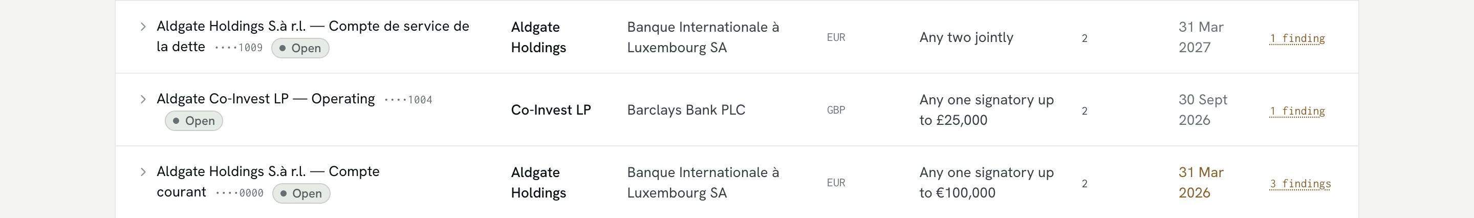 The bank account held by Aldgate Holdings S.à r.l.