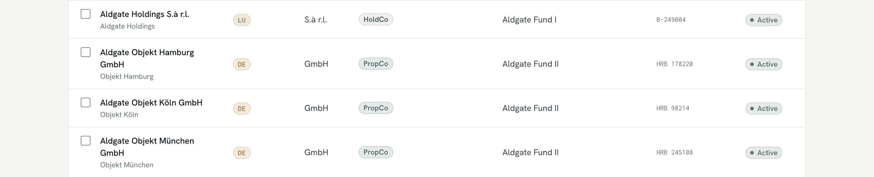 The register row for Aldgate Holdings S.à r.l.