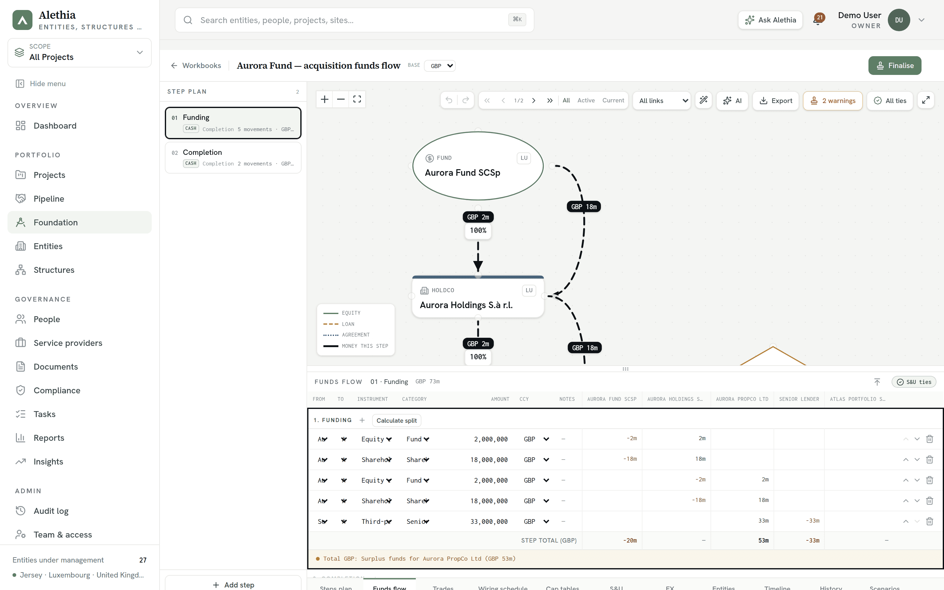The funds-flow ledger — every movement by party and instrument, with per-entity balances per step