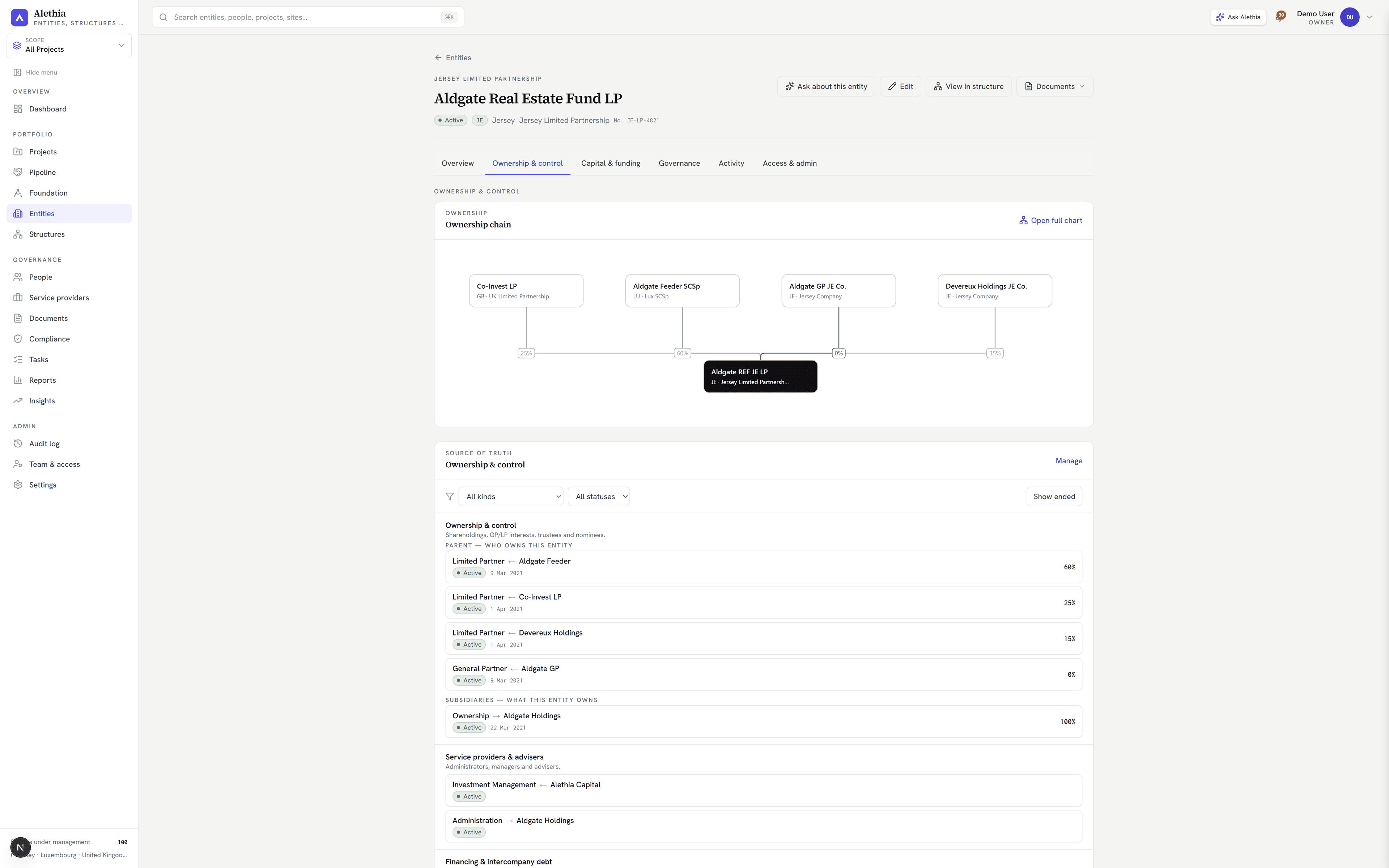 An entity's ownership and control tab — cap table, officers and control relationships