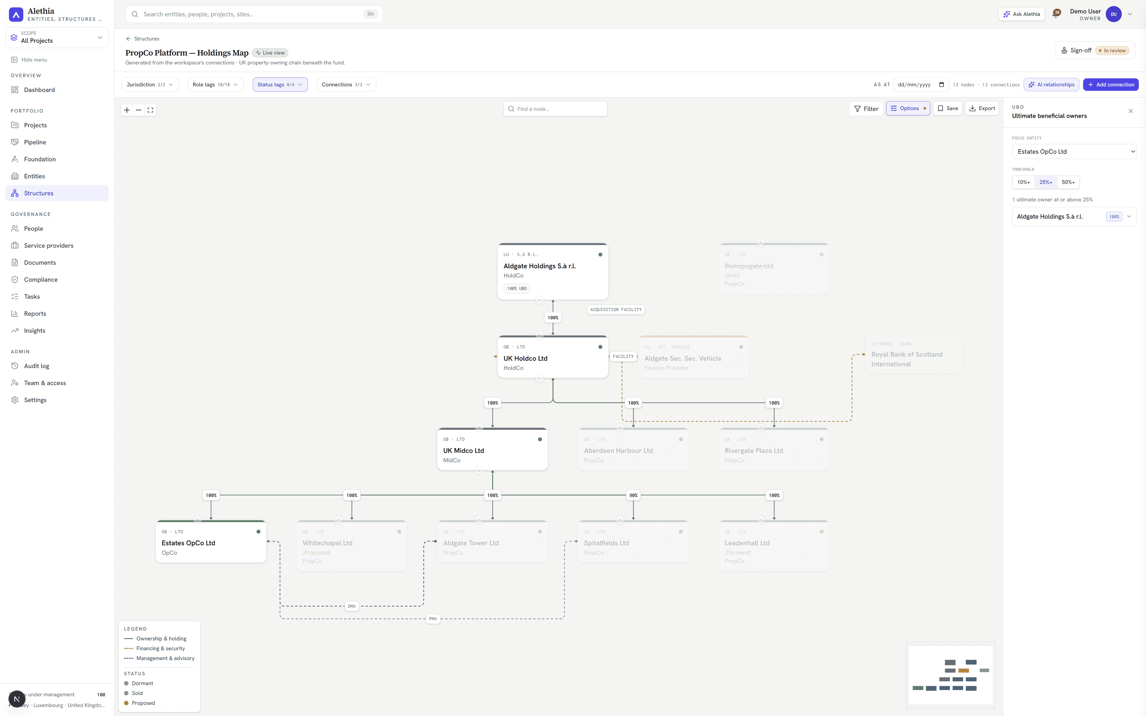 The structure chart in UBO mode — ownership paths traced to the ultimate owners, each badged with its effective percentage