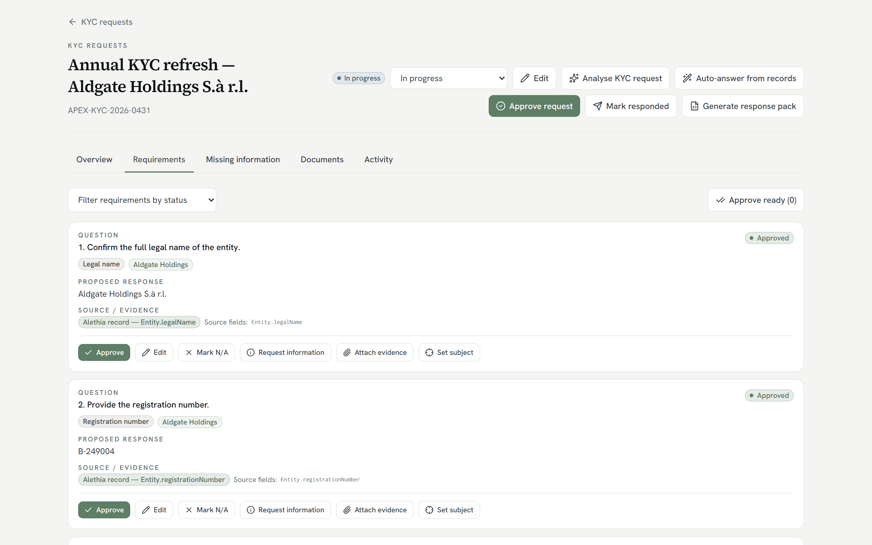 An inbound KYC request in the demo workspace, on its Requirements tab
