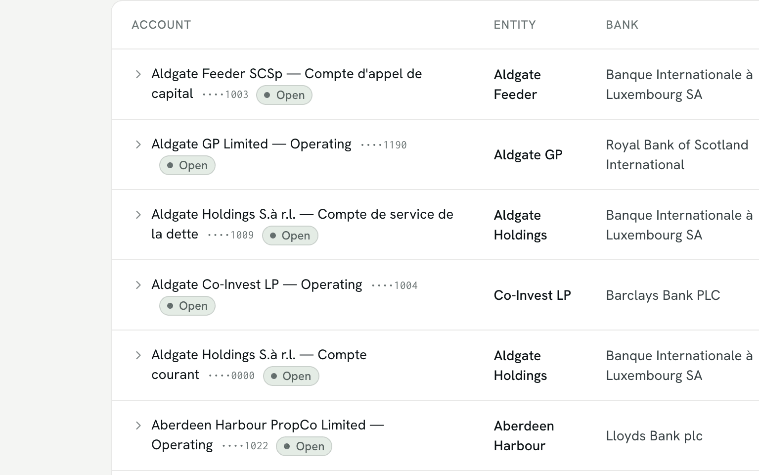 The bank accounts list in the demo workspace