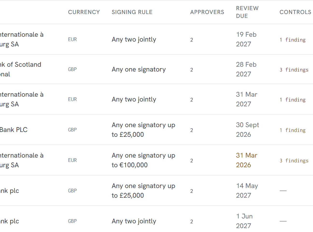 The signing rule, approver, review and control columns of the accounts table