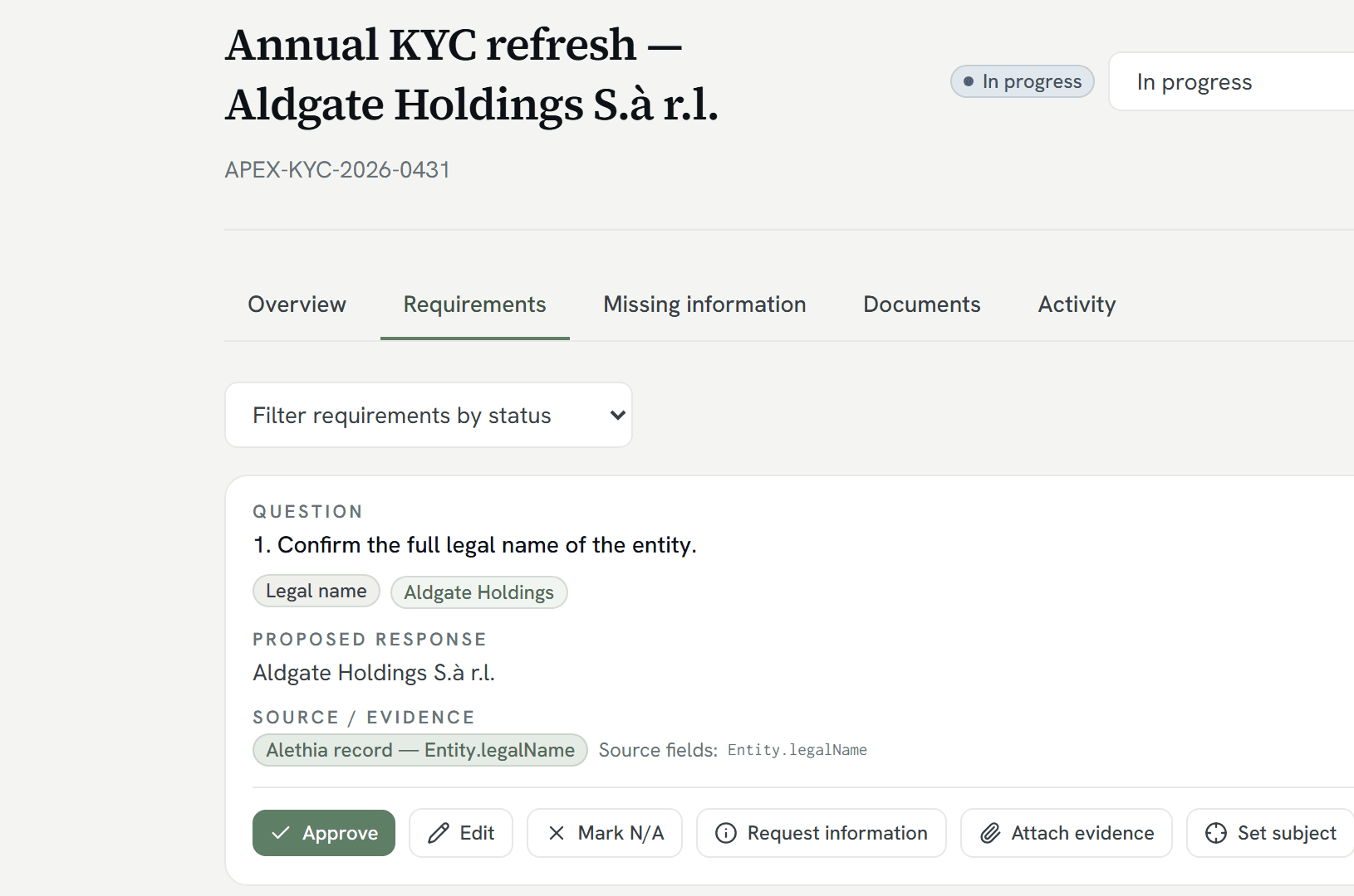 One KYC requirement with its proposed response and its source