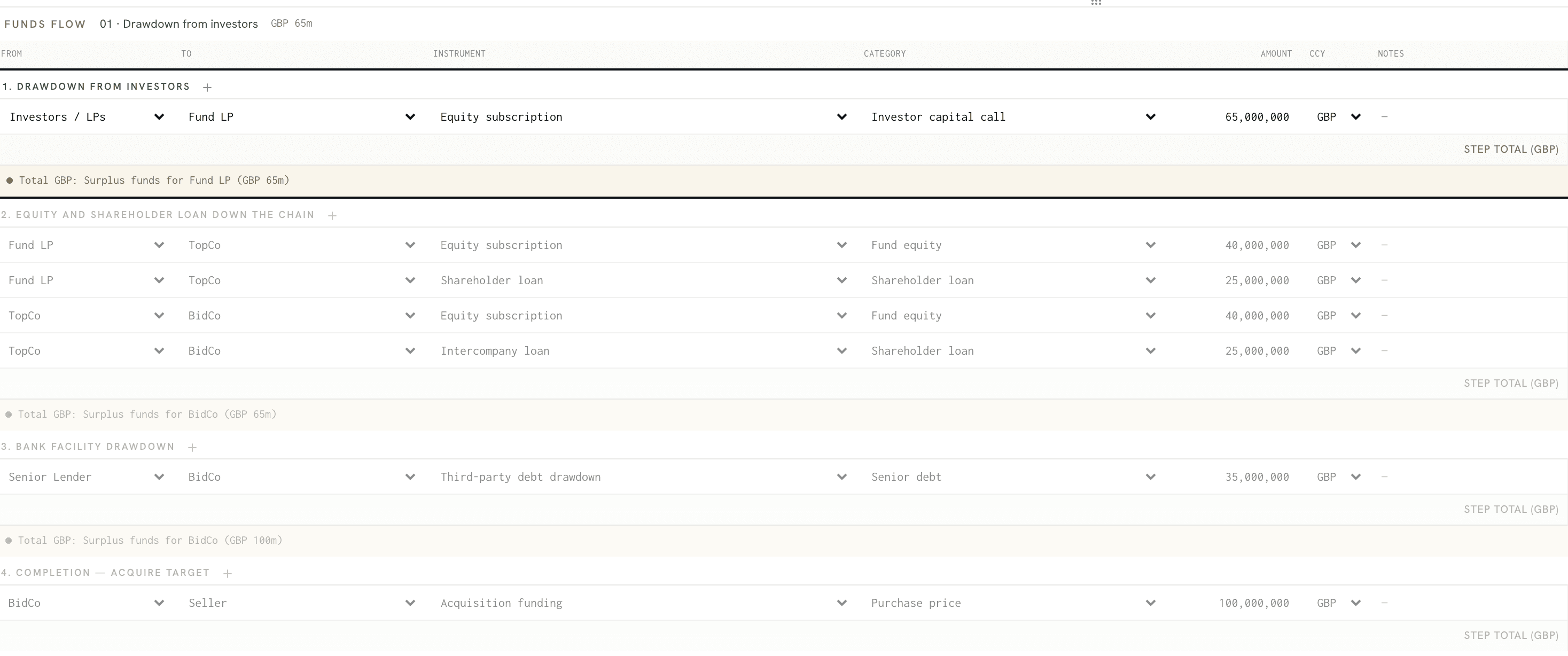The funds-flow table in the demo workspace, with a row per movement